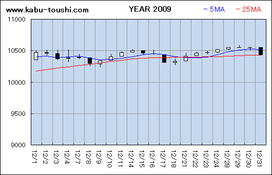 ߔNx`[g2009_12