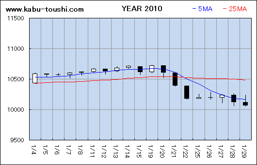 ߔNx`[g2010_01