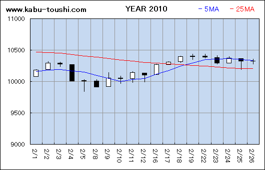 ߔNx`[g2010_02