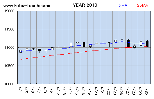 ߔNx`[g2010_04