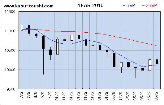 ߔNx`[g2010_05