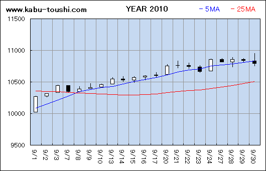 ߔNx`[g2010_09