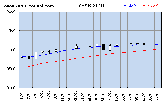 ߔNx`[g2010_10