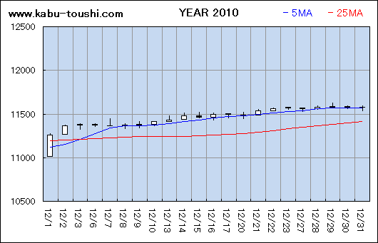 ߔNx`[g2010_12