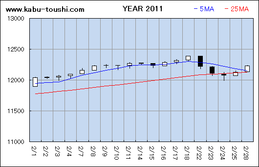 ߔNx`[g2011_02