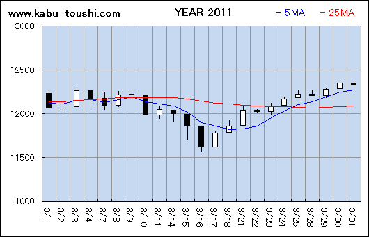 ߔNx`[g2011_03