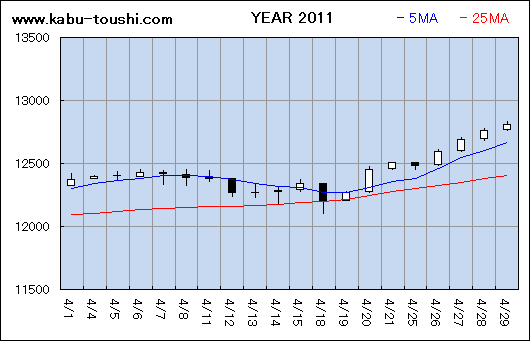 ߔNx`[g2011_04