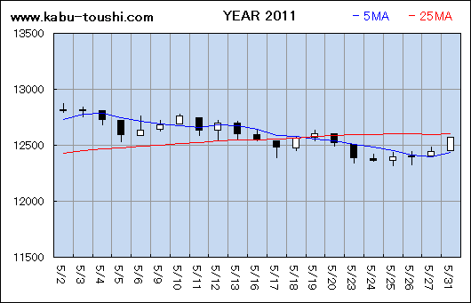 ߔNx`[g2011_05