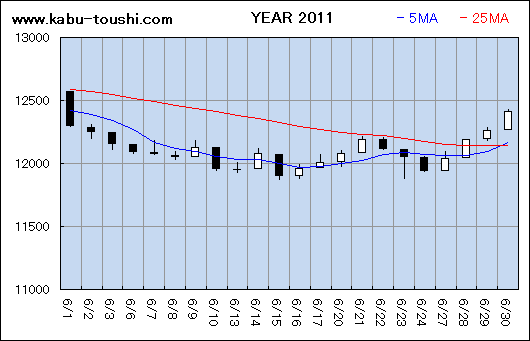 ߔNx`[g2011_06