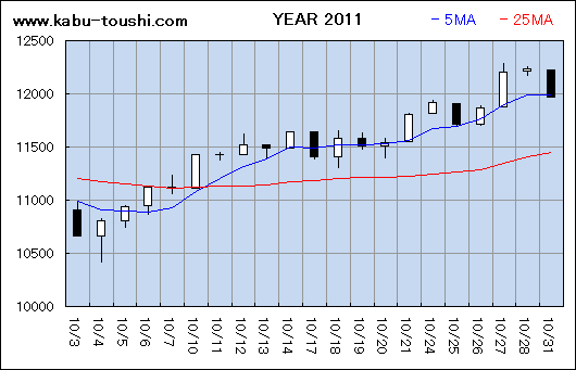 ߔNx`[g2011_10