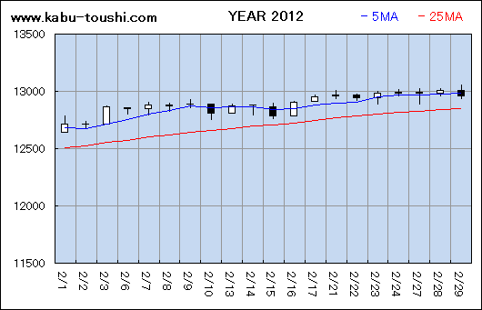 ߔNx`[g2012_02