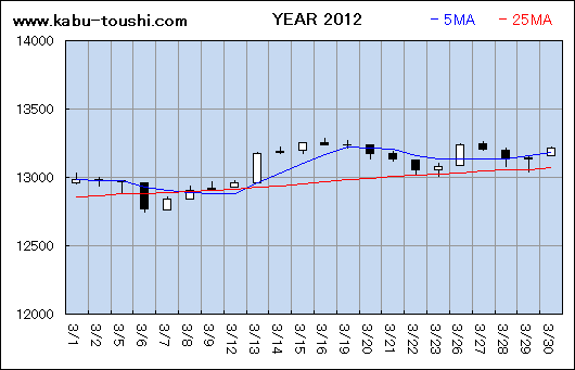 ߔNx`[g2012_03