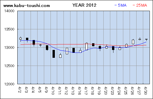 ߔNx`[g2012_04