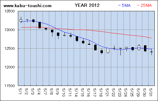 ߔNx`[g2012_05