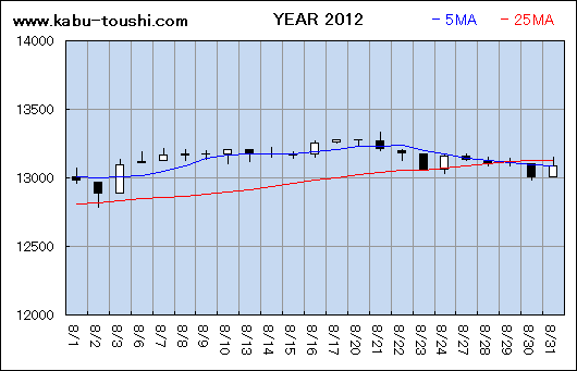 ߔNx`[g2012_08