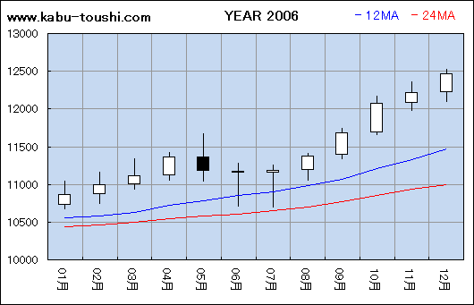 ߔNx`[g2006