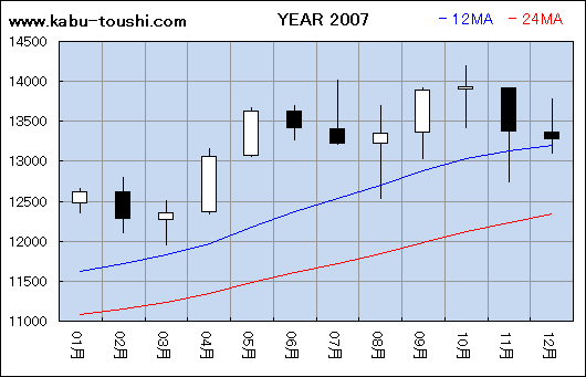 ߔNx`[g2007