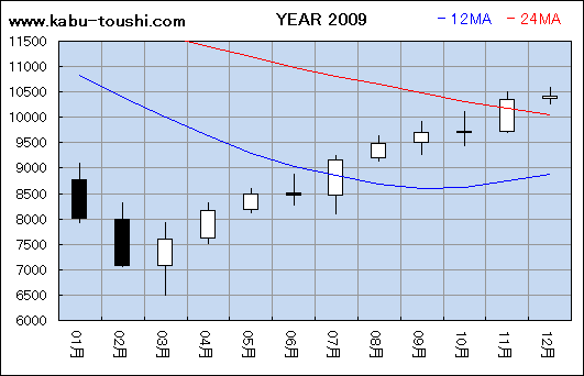 ߔNx`[g2009