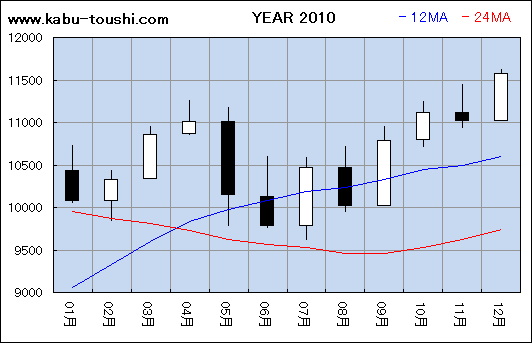 ߔNx`[g2010