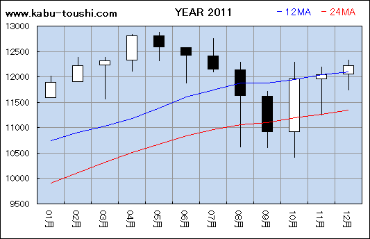 ߔNx`[g2011