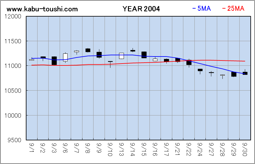 ߔNx`[g2004_09