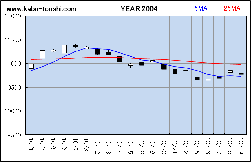 ߔNx`[g2004_10