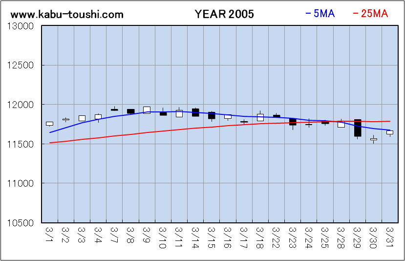 ߔNx`[g2005_03