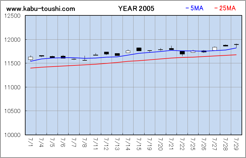 ߔNx`[g2005_07