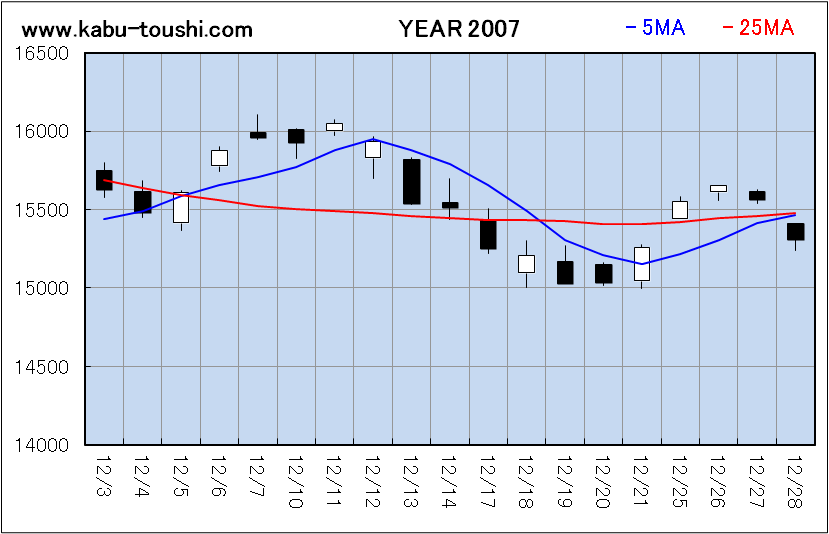 ߔNx`[g2007_12