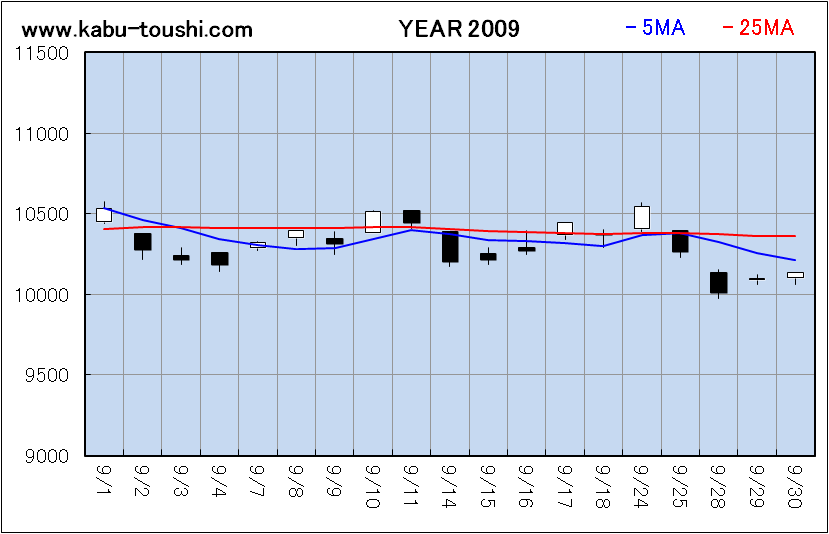 ߔNx`[g2009_09