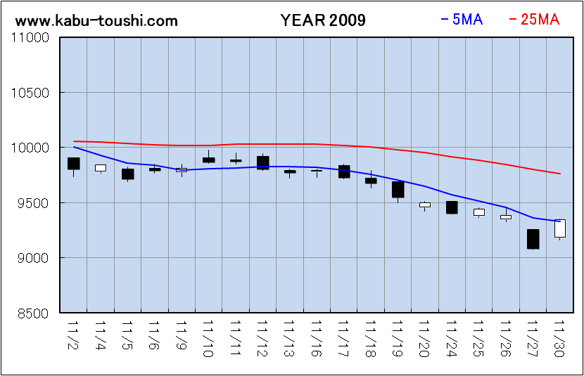 ߔNx`[g2009_11