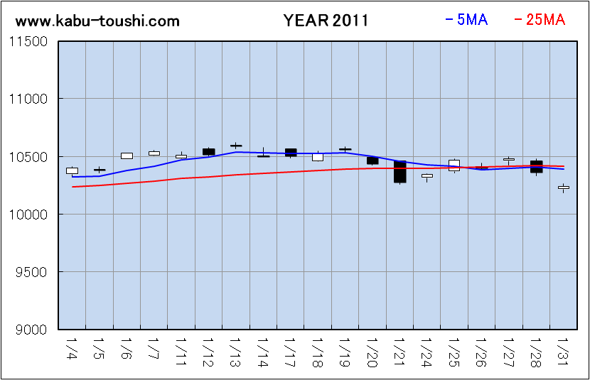 ߔNx`[g2011_01