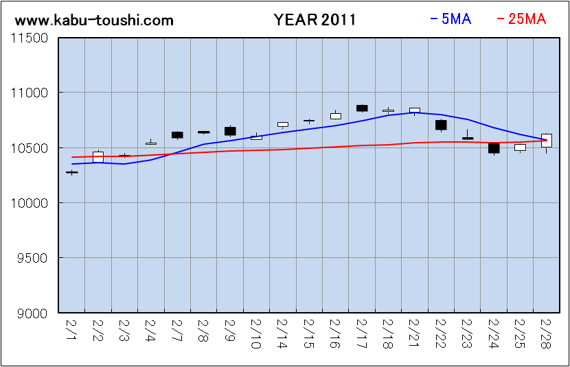 ߔNx`[g2011_02