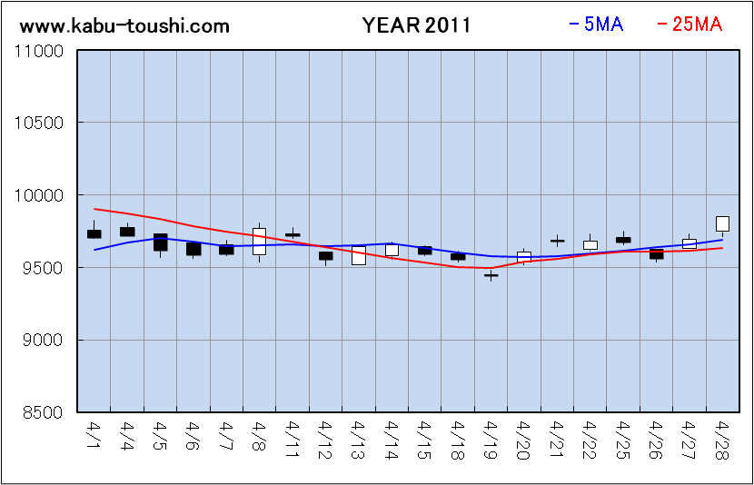 ߔNx`[g2011_04