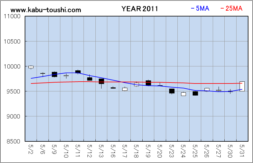 ߔNx`[g2011_05