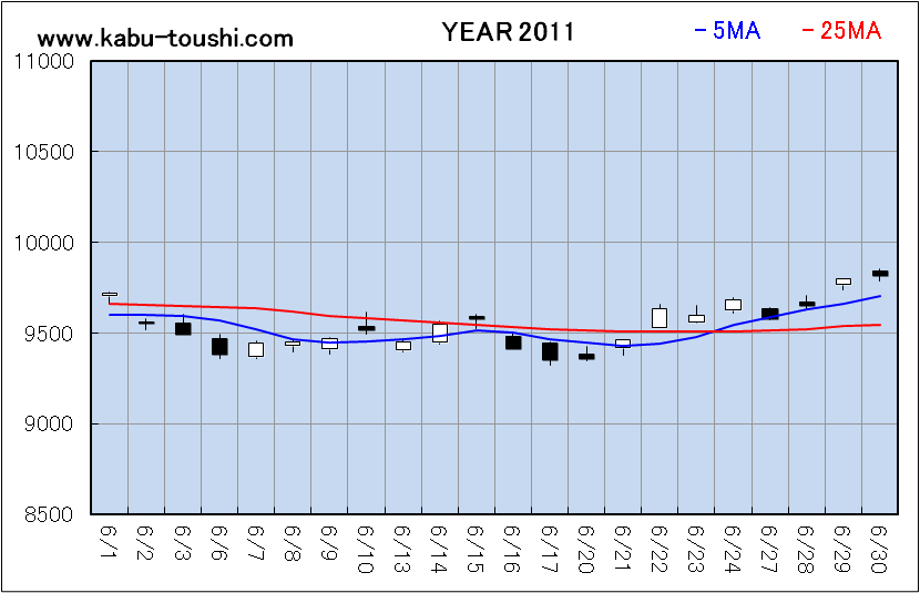 ߔNx`[g2011_06