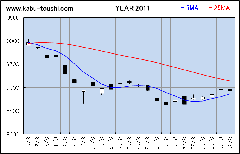 ߔNx`[g2011_08