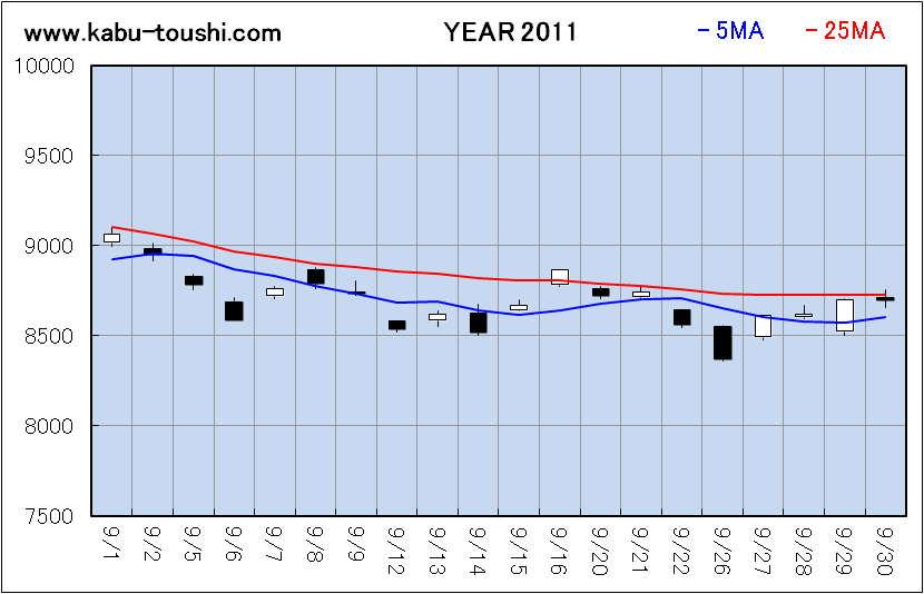 ߔNx`[g2011_09