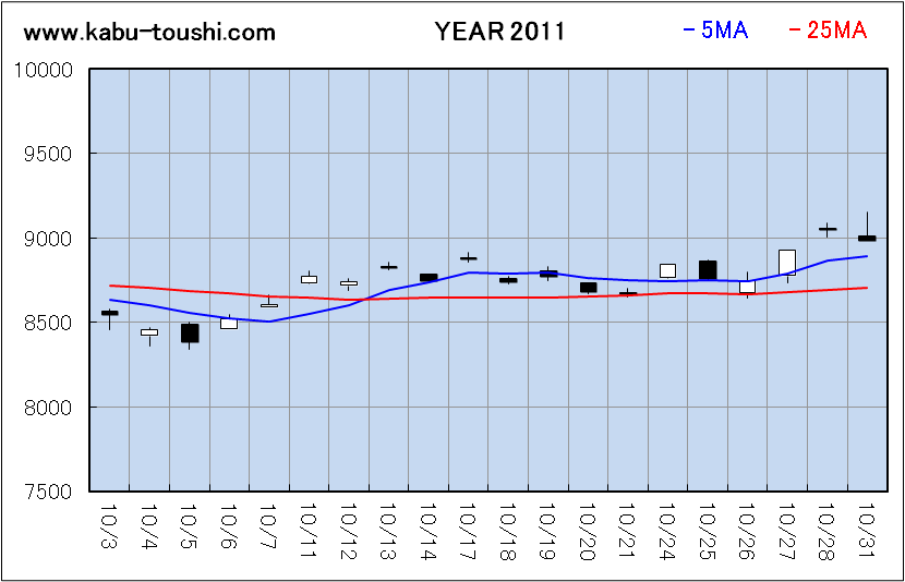 ߔNx`[g2011_10