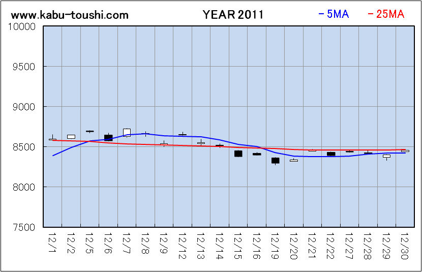 ߔNx`[g2011_12