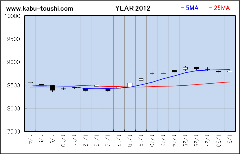 ߔNx`[g2012_01