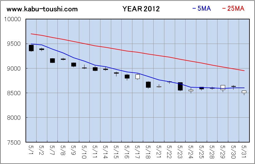 ߔNx`[g2012_05