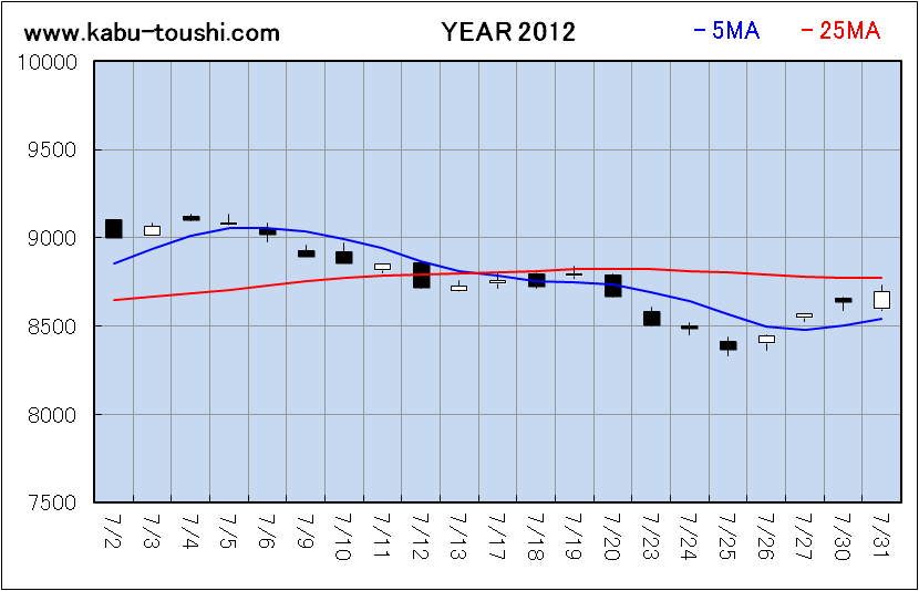 ߔNx`[g2012_07