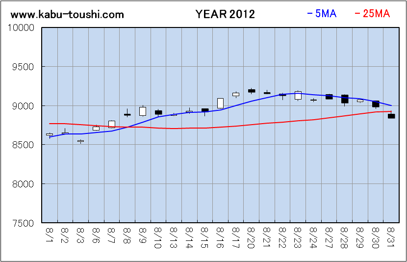 ߔNx`[g2012_08