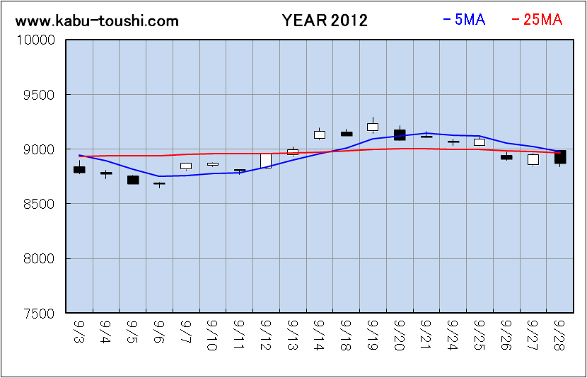 ߔNx`[g2012_09