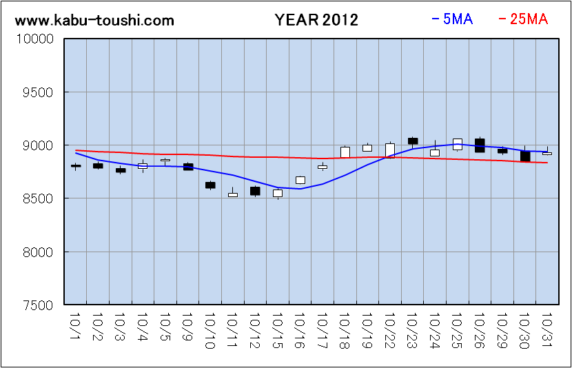 ߔNx`[g2012_10