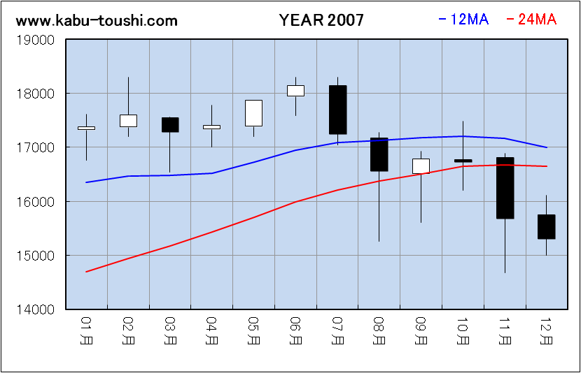 ߔNx`[g2007