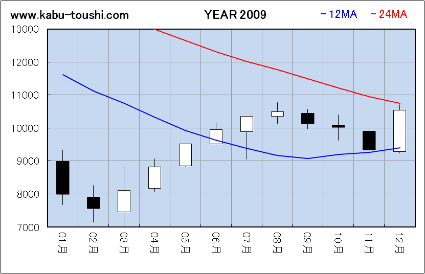 ߔNx`[g2009